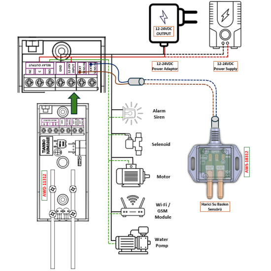AWD-11312 Su Baskın Dedektörü